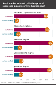 Maybe you would like to learn more about one of these? What You Need To Know To Quit Smoking