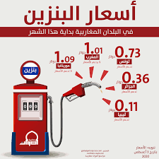 جحيم المرتدين في الجزائر الجزء الثاني. Ø±ØºÙ… Ø§Ù„Ø²ÙŠØ§Ø¯Ø© Ø§Ù„Ø£Ø®ÙŠØ±Ø© Ø§Ù„Ø¬Ø²Ø§Ø¦Ø± ØªØ¸Ù„ Ø«Ø§Ù†ÙŠ Ø£Ø±Ø®Øµ Ø¨Ù„Ø¯ Ù…ØºØ§Ø±Ø¨ÙŠ ÙÙŠ Ø³Ø¹Ø± Ø§Ù„Ø¨Ù†Ø²ÙŠÙ† Maghrebvoices