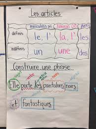 Les Articles Et Construire Une Phrase Fsl French Anchor Chart Ideas For Writing Part Of The La Mode Fs Basic French Words French Language Lessons Learn French