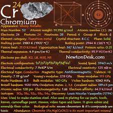 Periodic Table Flashchards Element Properties Newton Desk Periodic Table Flashcards Chemistry
