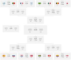 Fifa World Cup Round Of 16 Paddy Osheas