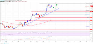 Bitcoin Price Btc Usd Signaling Bullish Acceleration Above