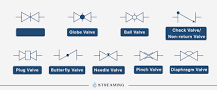 14 Valve Types Explained: Complete Guide & Applications