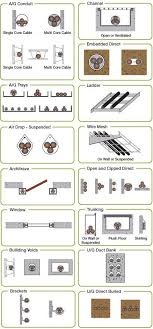 High voltage electric cables are carried in red or black ducting (varies regionally). Bs 7671 British Std Cable Capacity Sizing Shock Protection Software Etap