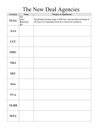 New deal agencies and programs. Alphabet Soup Of The New Deal