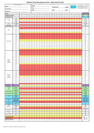 Fillable Online Obstetric Early Warning Score Chart