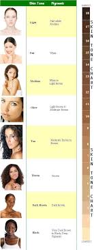 Skin Color Types Chart Choice Image Chart Design For
