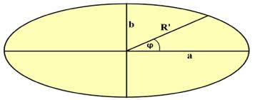 Chapter iii sources and effects of radiation. New Mathematical Approach To Calculate The Geometrical Efficiency Using Different Radioactive Sources With Gamma Ray Cylindrical Shape Detectors Sciencedirect