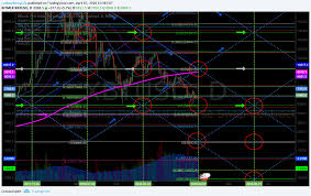 Bitcoin Crypto Algorithm Model S Sat Apr 7 Btcusd