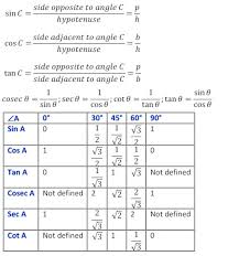 Click on the free 10th grade math worksheet you would like to print or download. 10th Class Math Formulas List And Important Formulas For Board Exams