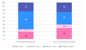 Cnet download provides free downloads for windows, mac, ios and android devices across all categories of software and apps, including security, utilities, games, video and browsers Types Of Streamers Per Cent Download Scientific Diagram