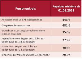 Sehr geehrte damen und herren, mit heutigem datum beantrage ich den mehrbedarf bei schwangerschaft nach § 21 abs. Informationen Fur Leistungsempfanger Kca Jobcenter Kommunales Center Fur Arbeit