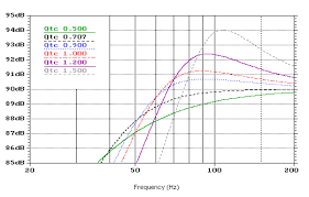 Information about the end correction factor. How To Port A Subwoofer Box Quora