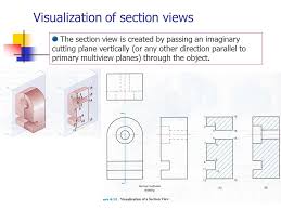 As figures shown, the cutting plane is a frontal plane and appears as a line in the top view. Ch 8 Section Views Objective Learn How To Create Section Views And Ppt Video Online Download