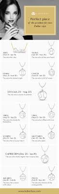 Zodiac sign are one of the most significant bases in astrology which gives a correct and proper guideline to live the life in the way to be successful. Perfect Piece Of Pendant For Your Zodiac Sign Infographic 2021 Kuberbox Jewellery Blog