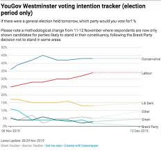 General Election Polls Who Will Win Election 2019 Could