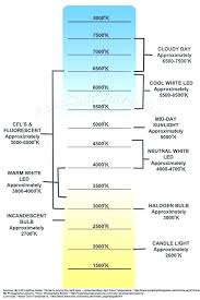 light temperature chart wriggels com