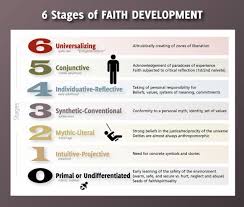 the stages of faith earth wind fire and water development