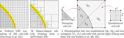 An dieser stelle hat herr dr. Enhanced Numerical Integration Scheme Based On Image Compression Techniques Application To Fictitious Domain Methods Advanced Modeling And Simulation In Engineering Sciences Full Text