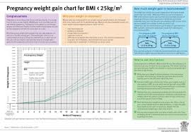 Download Example Average Baby Weight Gain Chart For Free