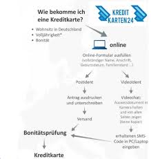 Der aktuelle zinssatz liegt bei 0,15 % und gilt für beträge ab 5.000 € bis 1 mio. Kreditkarten Vergleich Top Konditionen Sichern Kredit Karten24