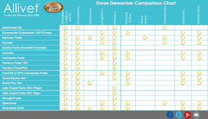 52 Meticulous Equine Worming Chart