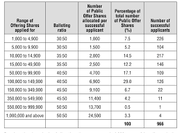 See all related lists ». Singapore Ipos G H Y Culture Media Holding Co Limited Balloting Results