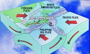 4 Plates In Collision Geology Geography Earth Science