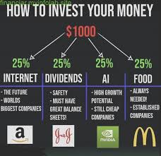 Finanzasdeplanificaciondelajubilacion Investing Money Investing Finance Investing