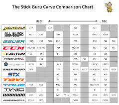 Bauer Hockey Stick Curve Patterns