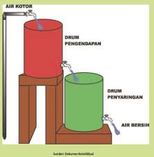 We did not find results for: Materi Prakarya Kelas 8 Alat Penjernih Air