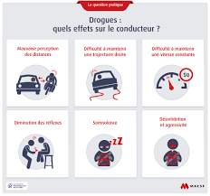 We did not find results for: Consommation De Drogues Ou Mauvais Usage Des Medicaments Consequences Pour Le Patient Conducteur Et Role Du Medecin
