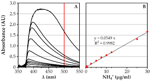 Now that winter is here, the widows are closed for the duration and the furnace is set on high its time to in order to maximize the protection of your home from excess levels of carbon monoxide, place your detectors in all of the following places Catalysts Free Full Text Enhanced Activity Of Titanocene Complex For Electrocatalytic Nitrogen Reduction Reaction Html