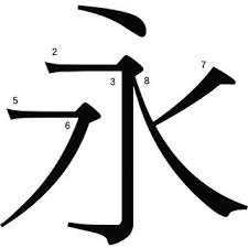 Learn more about signs of a stroke, how it is treated, and nhlbi's role in stroke research. 1 Brush Stroke Names Students Of Chinese Calligraphy Learn To Download Scientific Diagram