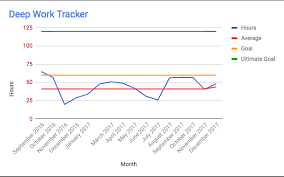 How To Create A Time Tracker Using Google Sheets To Master