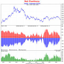 23 Exact Gold Futures Chart Real Time