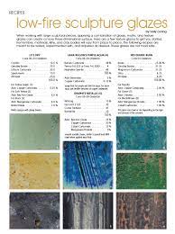 Recipes All About Tile Ceramic Arts Network Ceramic Glaze Recipes Glazes For Pottery Glaze Ceramics