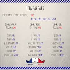 Pin By Adriana Cordoba On Ecole Basic French Words French Language Lessons French Grammar