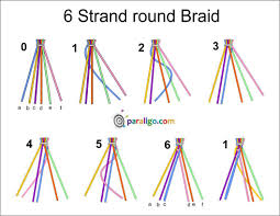 In this video i show you how to tie a 4 strand round braid around a core using a spiral pattern. Pin On BrÄƒÈ›Äƒri
