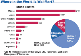 Wall To Wall Wal Mart