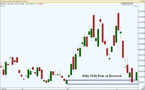 option charting online trading academy