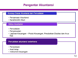 We did not find results for: Akuntansi Keuangan Agenda Silabus Dan Materi Akuntansi Keuangan