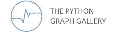 The Python Graph Gallery Visualizing Data With Python
