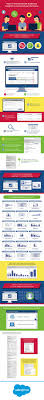 How To Use Facebook Audience Insights To Unlock Buyer Personas Infographic Marketing How To Use Facebook Social Media Infographic