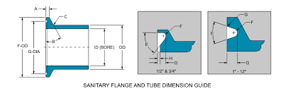 Pipes Tubes Fittings