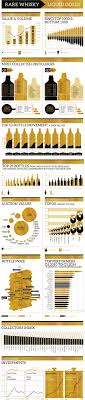 Rare Whisky Consultancy Rw10 Launches To Advise On Collectable Whiskies Bar