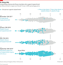 Daily Chart Why Impeachment Proceedings Against Donald