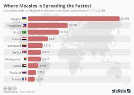 Where Measles Is Spreading The Fastest Useful Classroom