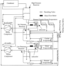 Diagram Of The Industrial Refrigeration System Download