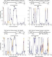 Hamster picture 835 1000 jpg. Lipid Transfer Proteins Rectify Inter Organelle Flux And Accurately Deliver Lipids At Membrane Contact Sites Journal Of Lipid Research